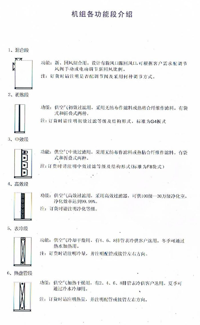 組合式空調(diào)過(guò)濾機(jī)各功能段介紹說(shuō)明