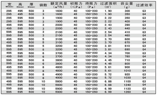 G3、G4袋式空調(diào)過濾器規(guī)格型號(hào)