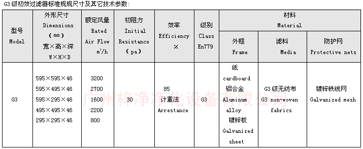 G3板式空調過濾器標準規(guī)規(guī)尺寸及其它技術參數