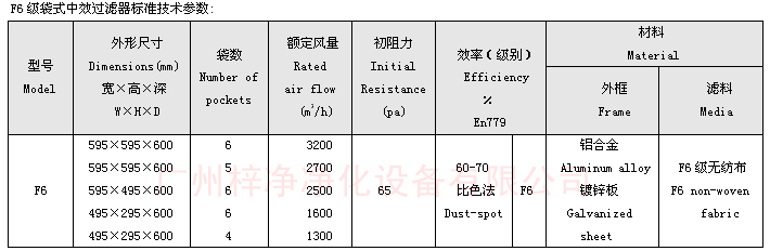 F6袋式中效過濾器技術(shù)參數(shù)：主要介紹尺寸、風(fēng)量、阻力、材料。