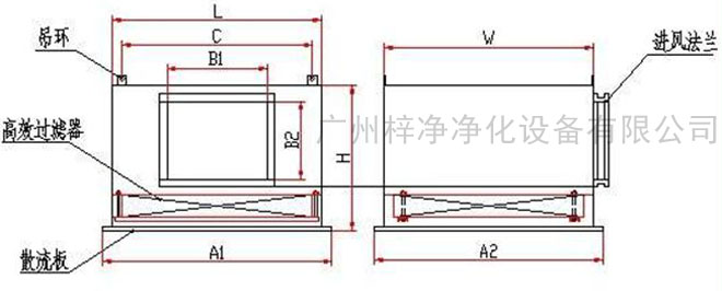 高效送風(fēng)口送風(fēng)方式有頂送風(fēng)和側(cè)送風(fēng)兩種。