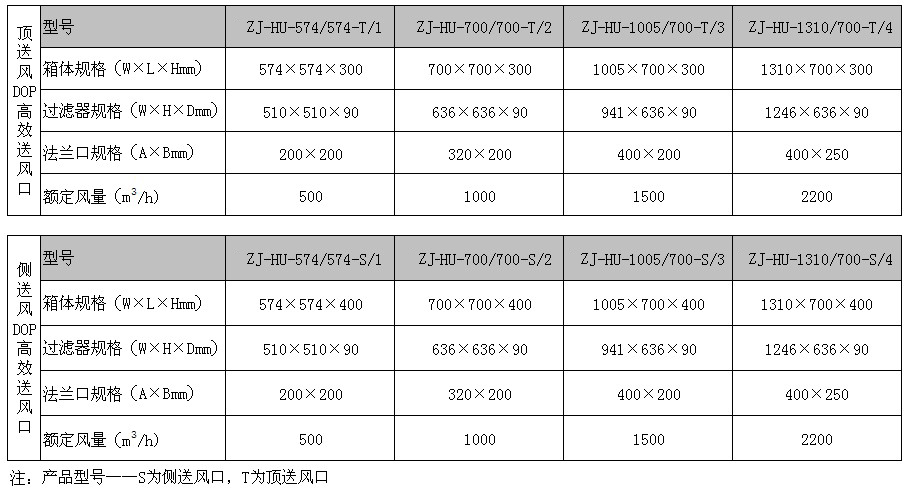 DOP液槽式高效送風(fēng)口規(guī)格尺寸