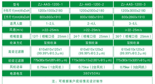 ZJ-AAS-1200系列標準風淋間尺寸參數(shù)