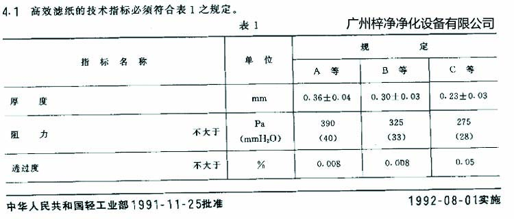 高效過濾器濾芯選用標(biāo)準(zhǔn)濾紙厚度、阻力、透過度規(guī)定