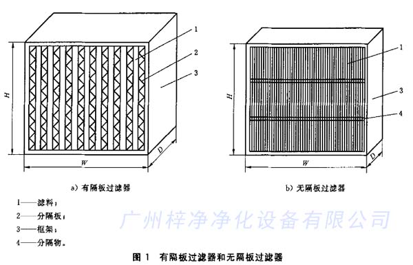 有隔板過濾器和無隔板過濾器結(jié)構(gòu)區(qū)別