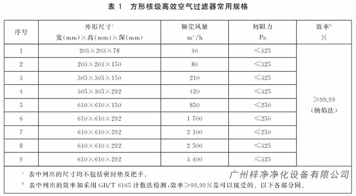 方形核級(jí)高效空氣了過濾器常用規(guī)格