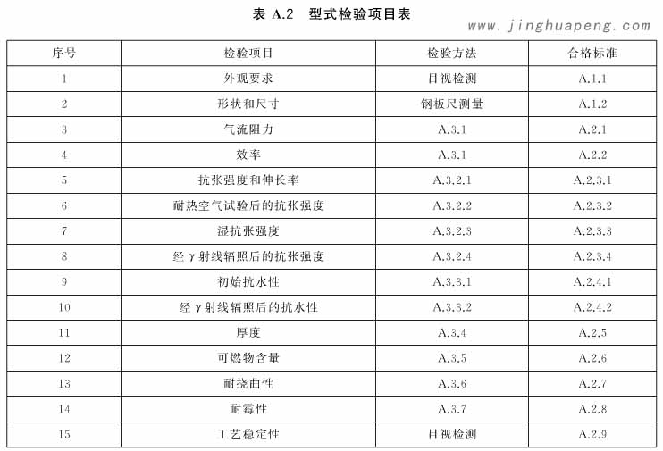 表A2為高效過(guò)濾器型式檢驗(yàn)項(xiàng)目表