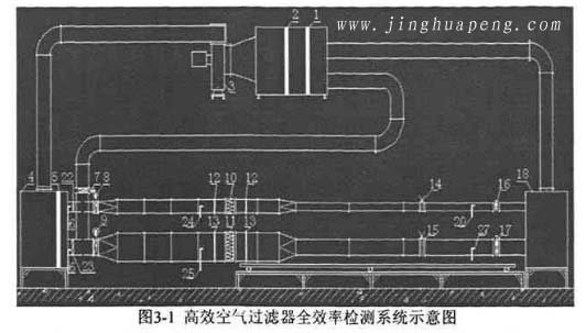 高效空氣過(guò)濾器全效率檢測(cè)系統(tǒng)示意圖