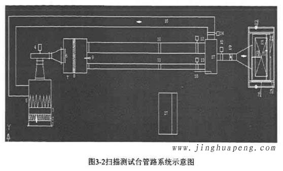 圖3-2高效過濾器掃描測試臺(tái)管路系統(tǒng)示意圖