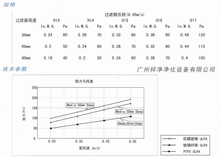 超低阻PTFE高效過濾器規(guī)格及技術參數(shù)圖示