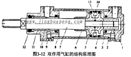 高效過濾器檢測(cè)臺(tái)裝置中雙作用氣缸的結(jié)構(gòu)原理圖