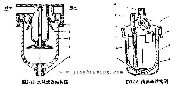 高效過(guò)濾器檢測(cè)臺(tái)裝置水過(guò)濾器結(jié)構(gòu)圖及油霧器結(jié)構(gòu)圖