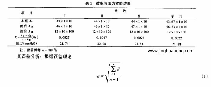 額定風(fēng)量下過濾器效率和阻力試驗結(jié)果