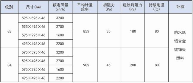 紙框初效空氣過濾器技術參數(shù)