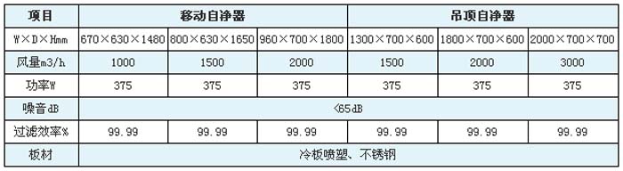 空氣自?xún)羝鞲咝н^(guò)濾器規(guī)格尺寸及技術(shù)參數(shù)