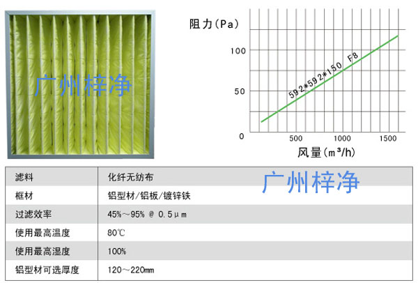 過(guò)濾器風(fēng)量及阻力