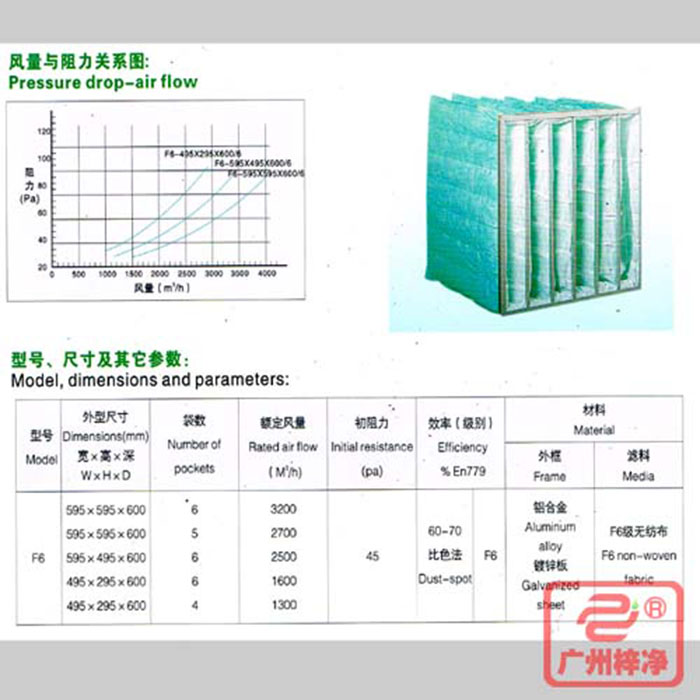 F6級袋式中效空氣過濾器風(fēng)量與阻力、型號、尺寸等參數(shù)